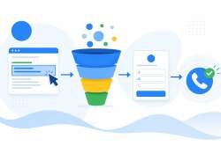 Process of Google Ads Leads Generation