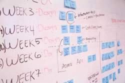 How PeopleStack Improved Demo Pipeline with HRMS SEO Clusters