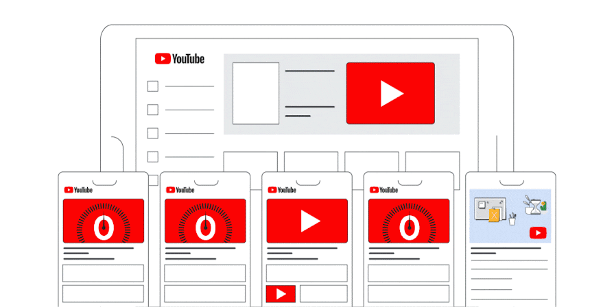 How to use the Youtube Platform for advertisements and generate Leads/Sales